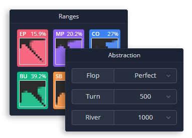 Abstraction options selection
