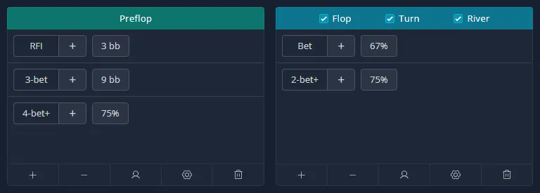 Default bet sizing blocks