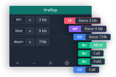 Tree building interface